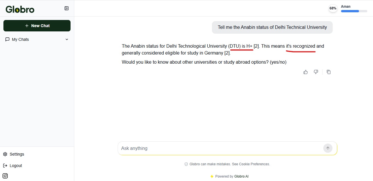 Ask Anabin Status Query